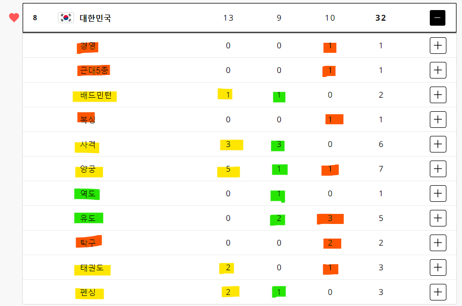 파리-올림픽-대한민국-메달종목