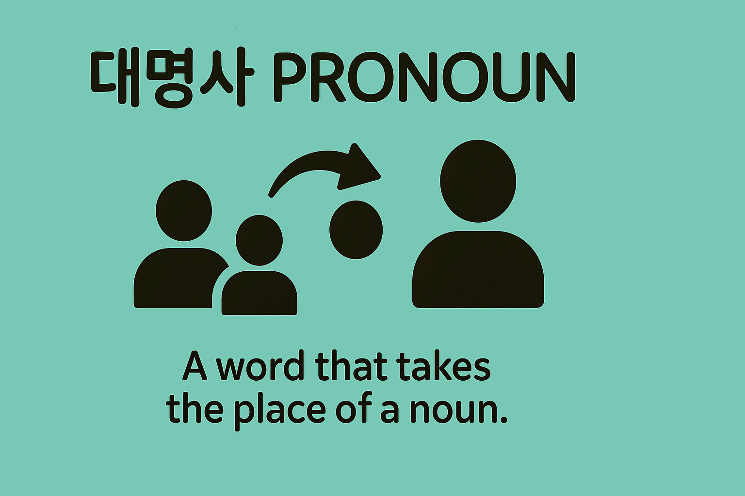대명사(Pronoun)의 종류와 쓰임에 관한 이미지