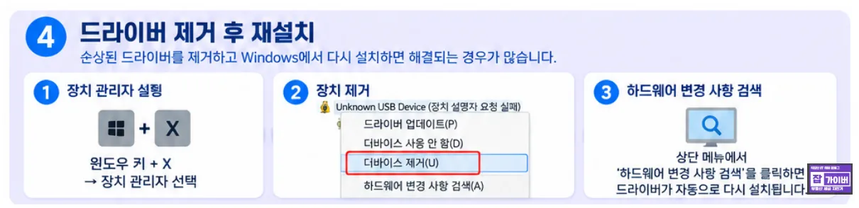 장치 관리자 Unknown USB Device 제거 후 하드웨어 변경 사항 검색 재설치