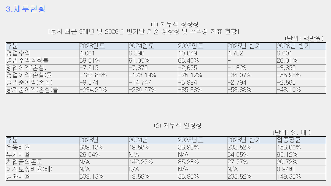 네오사피엔스 재무 현황 (38커뮤니케이션)