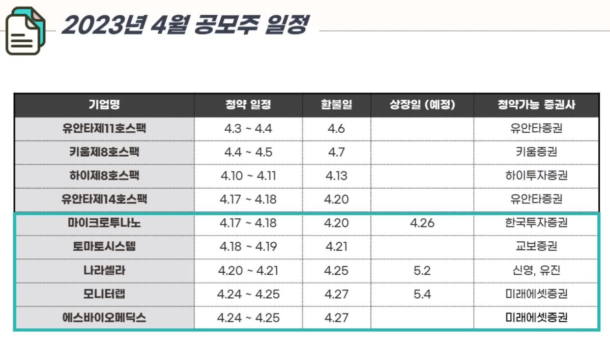 2023년 4월 공모주 일정 소개하는 도표