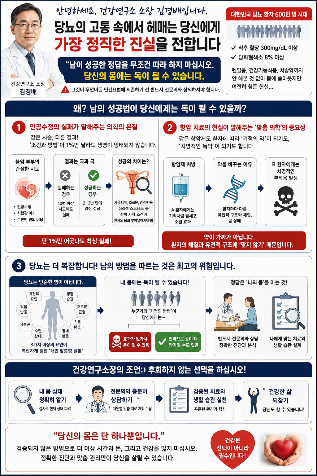 대한민국 당뇨 환자 600만명 시대