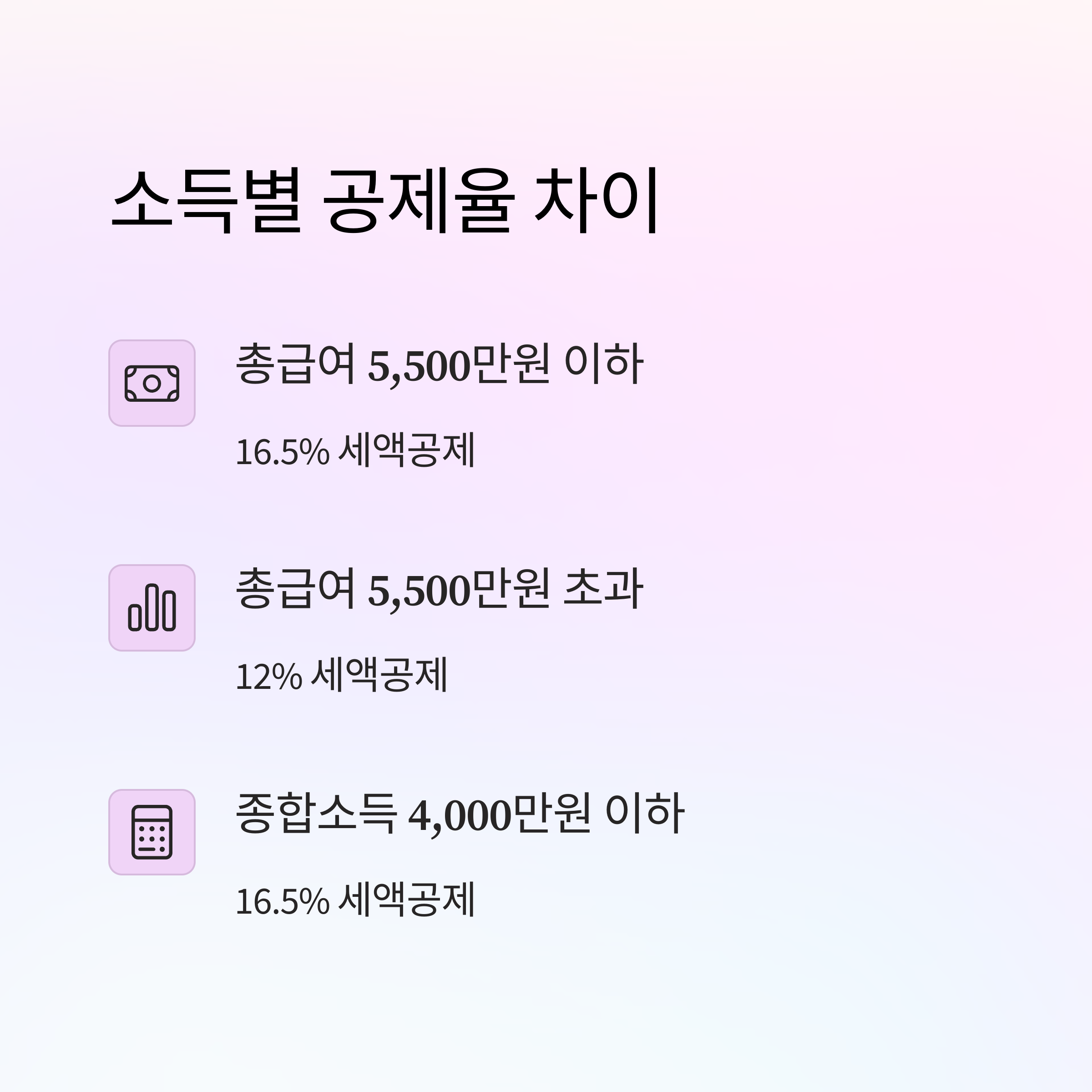 연금저축 – 소득별 공제율 차이