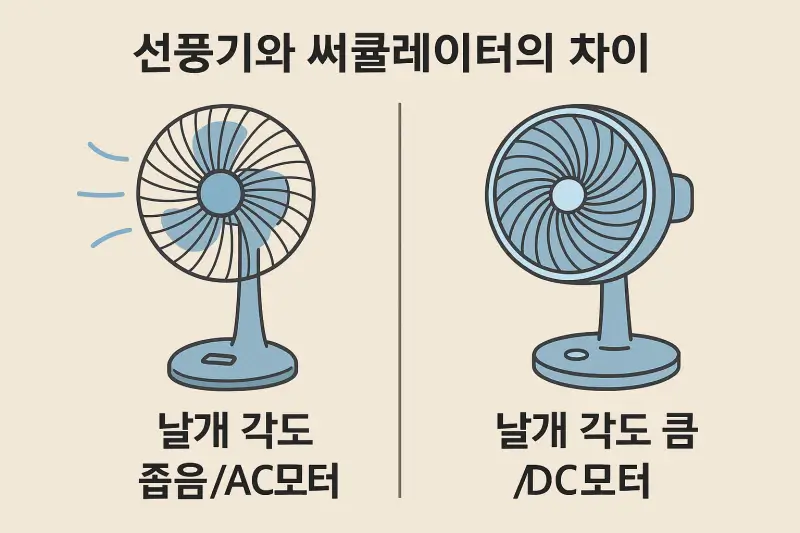 선풍기와-써큘레이터의-차이점