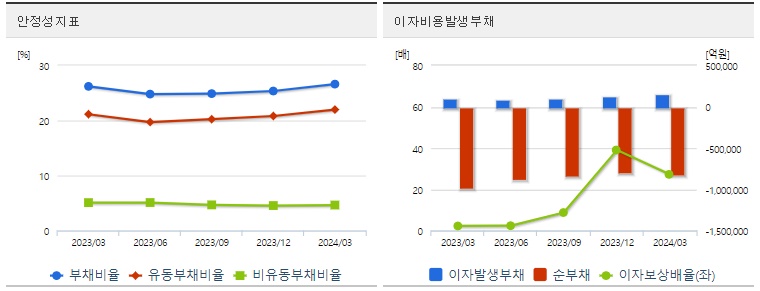 삼성전자 분기 주가 안정성