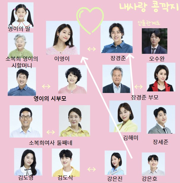 내 눈에 콩깍지