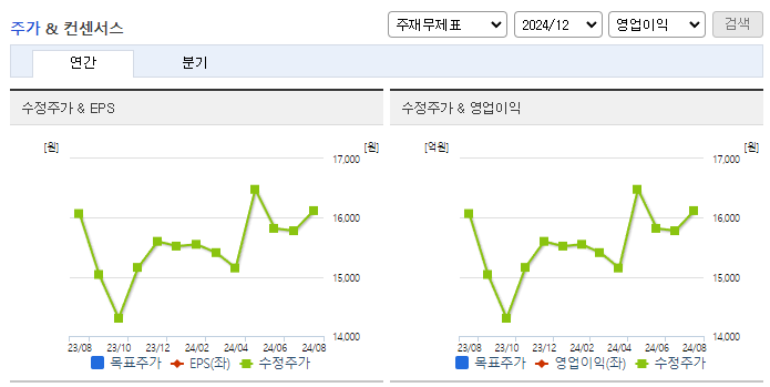 레드캡투어_컨센서스