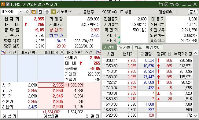 시노펙스 주가