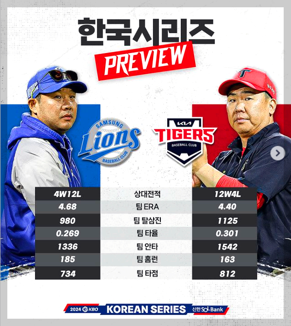 2024 한국시리즈