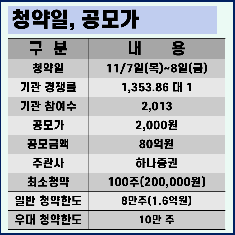 하나34호스팩 수요예측 결과