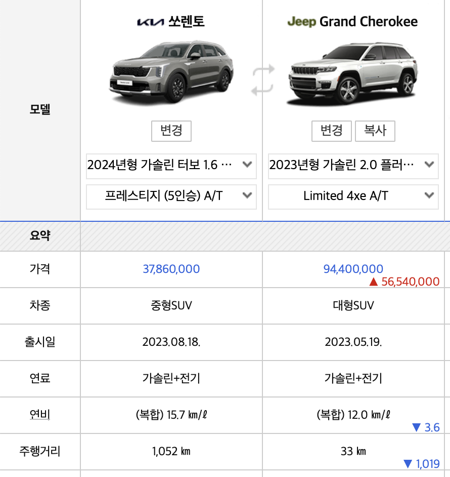 2024 기아 쏘렌토 신형 가격 페이스리프트 풀체인지 연비(+개인적인 견해)