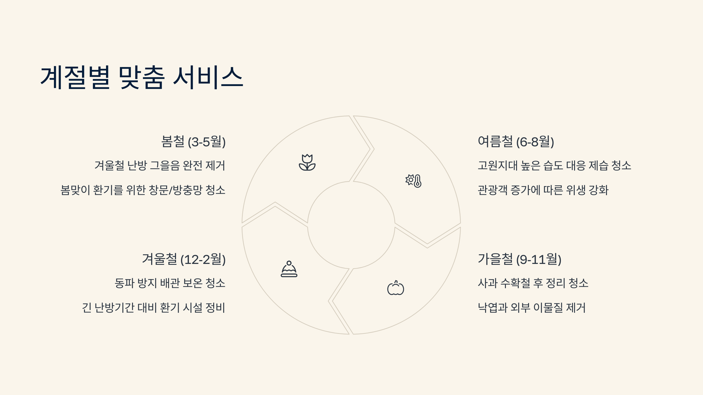 장수 입주청소 계절별 서비스
