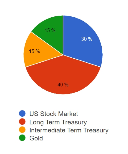 레이달리오 올웨더포트폴리오