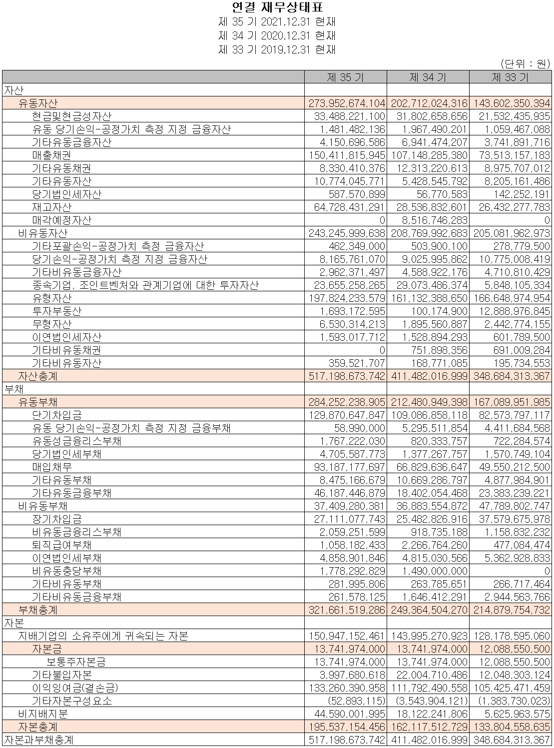 신성델타테크 - 재무상태표
