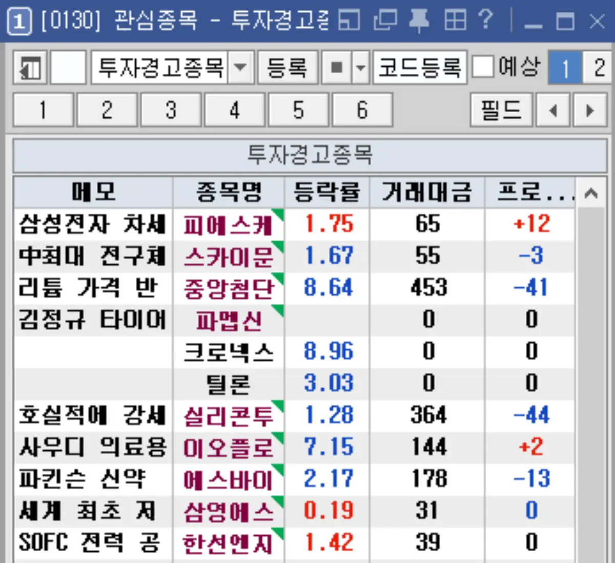 관심종목