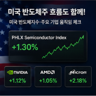 SK하이닉스 목표주가 미국 반도체주 확인
