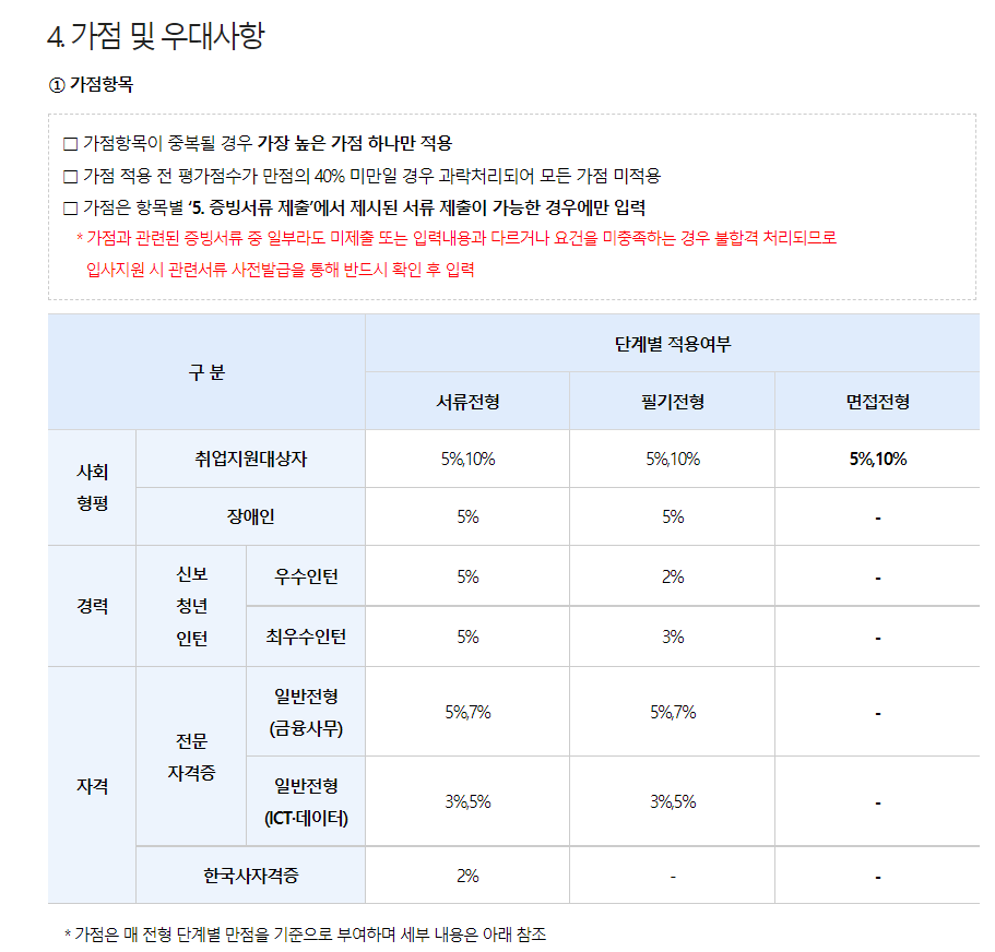 가점항목 정리