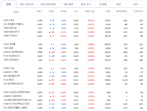ETF 수익률
