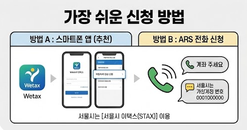 자동차세 연납 신청 방법