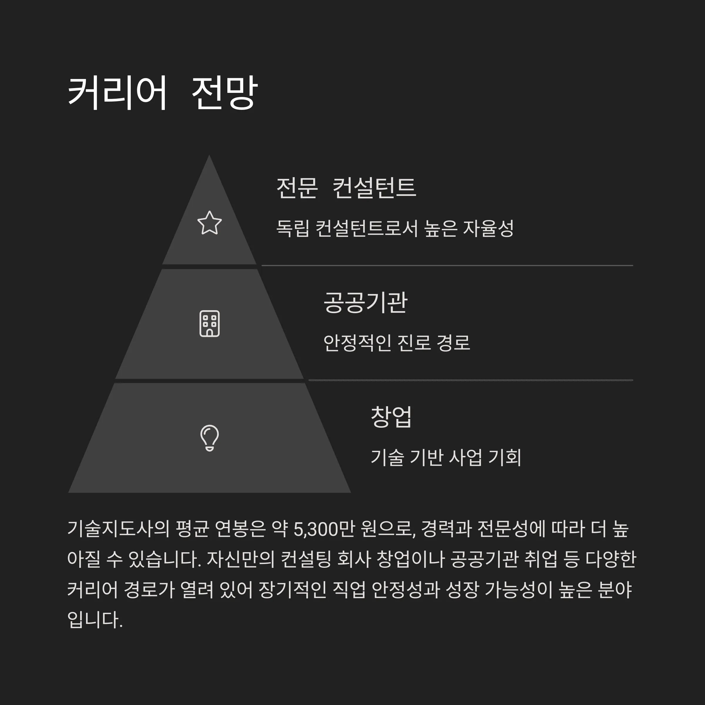 기술지도사(1차공통)