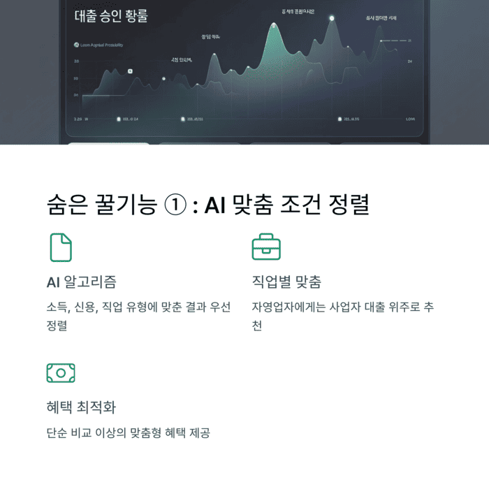 개인금융