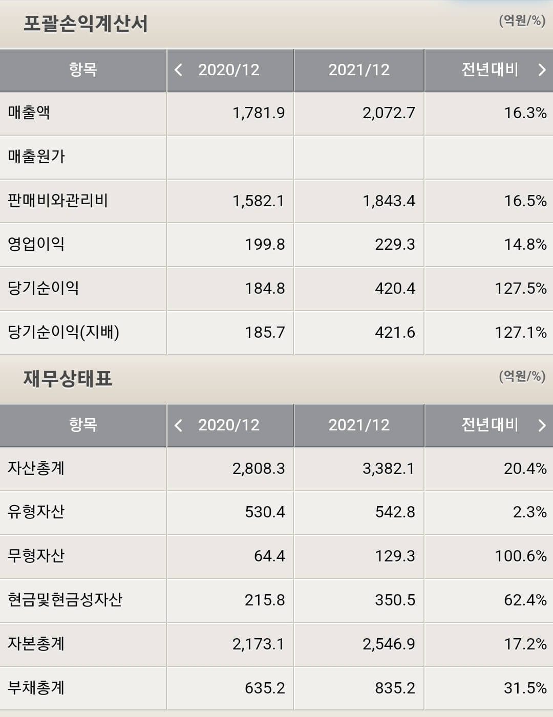 안랩 재무제표