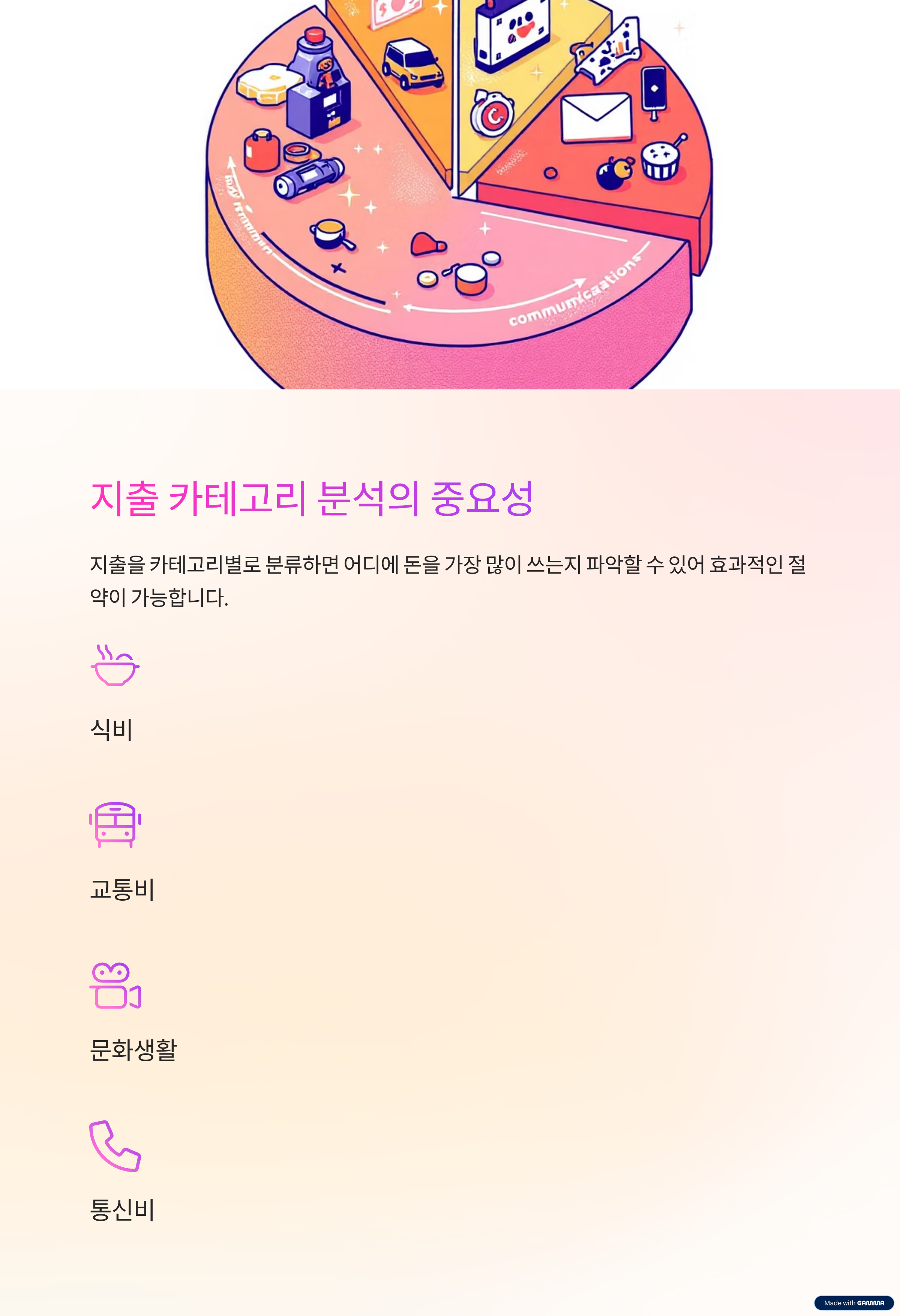 지출 카테고리 분석의 중요성