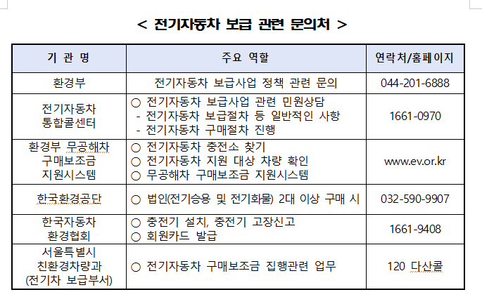 전기차보조금