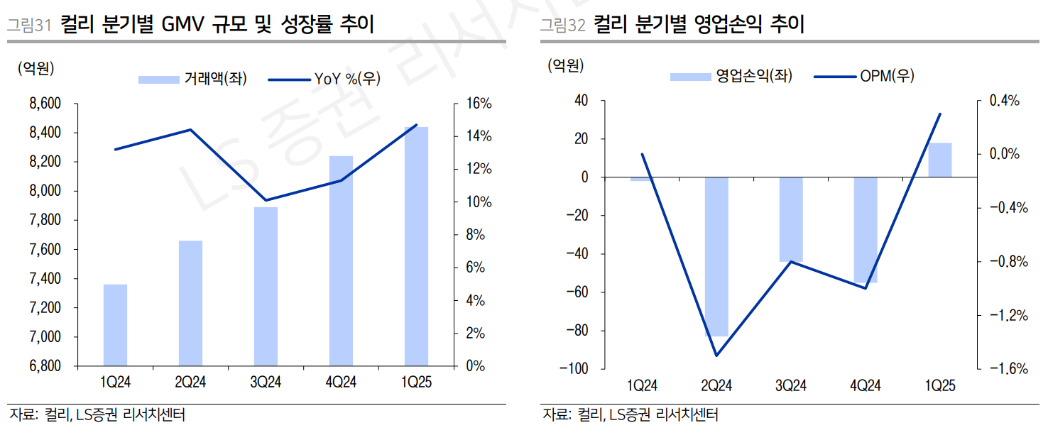 변화하는 소비 지형, 각 채널의 전략 관련 이미지