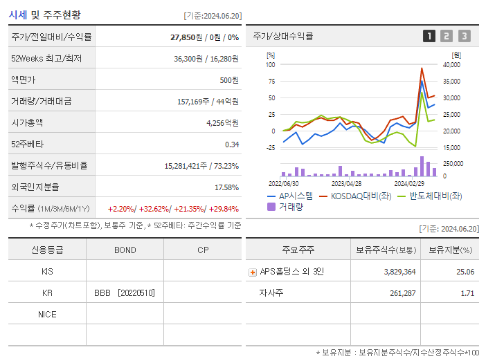 AP시스템_기업개요