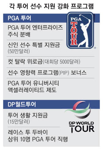 PGA골프와 LIV골프 비교