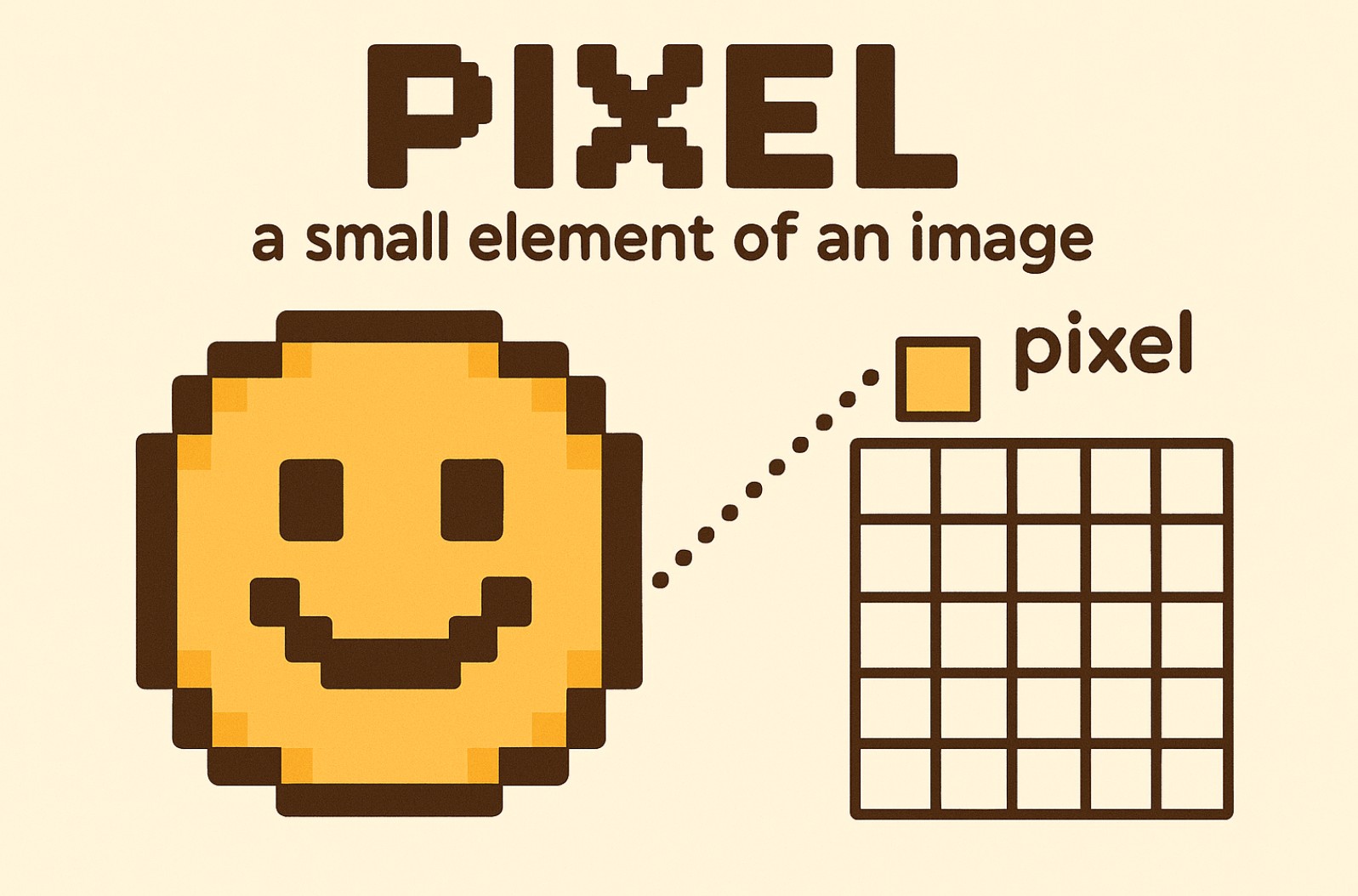 픽셀(Pixel)의 뜻?