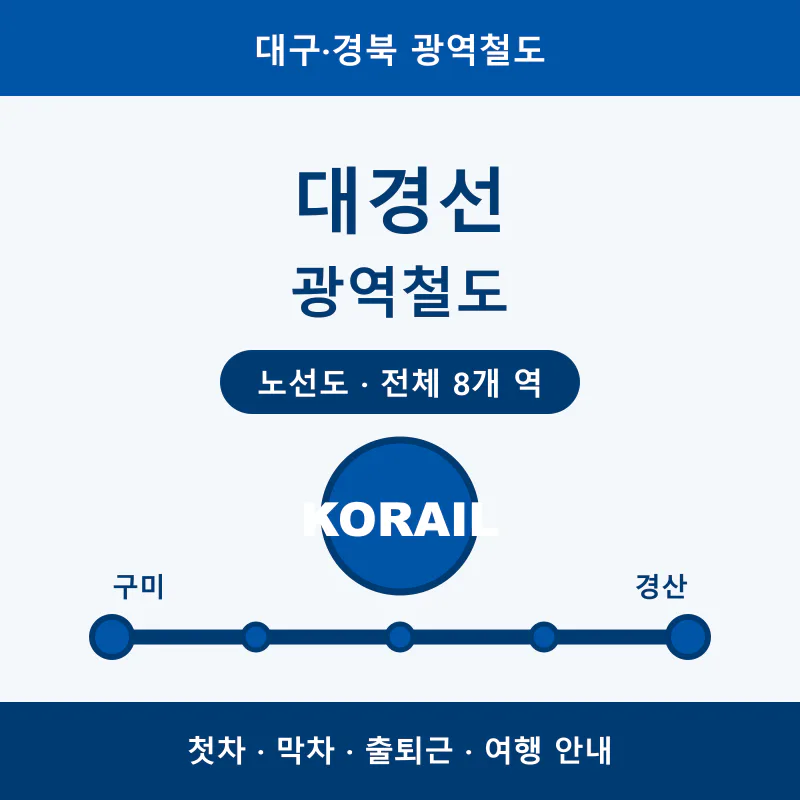 대경선 노선도