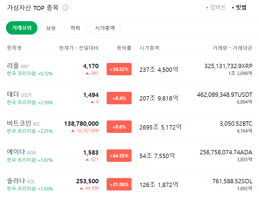 비트코인, 이더리움 급등 이유는? 트럼프 트윗이 만든 변화🔥 지금 투자 기회일까?