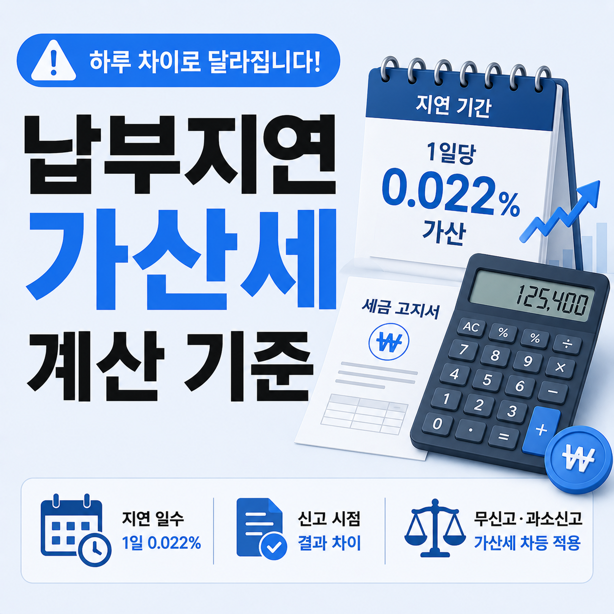 납부지연가산세 계산 기준과 신고 시점별 달라지는 금액 안내