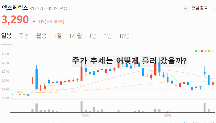 대선 한동훈 관련주 대장주 테마주 TOP5