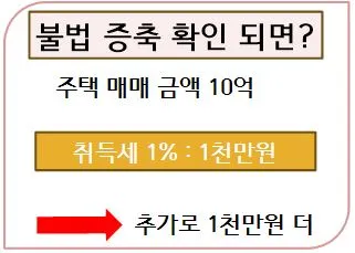 주택 취득세 납부