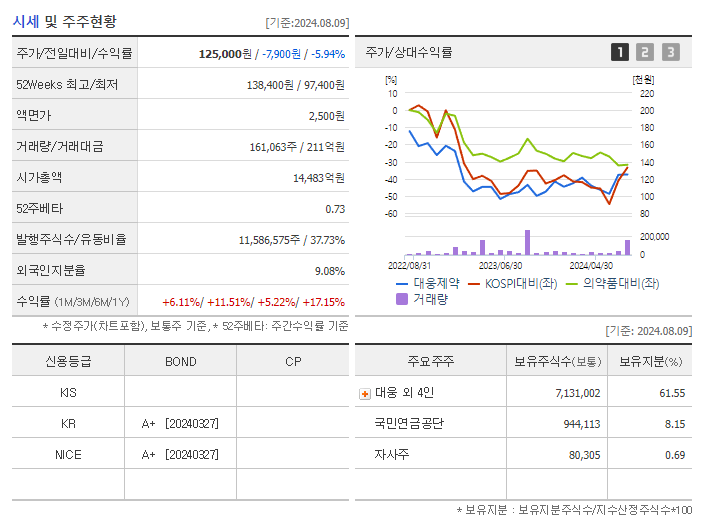대웅제약_기업개요