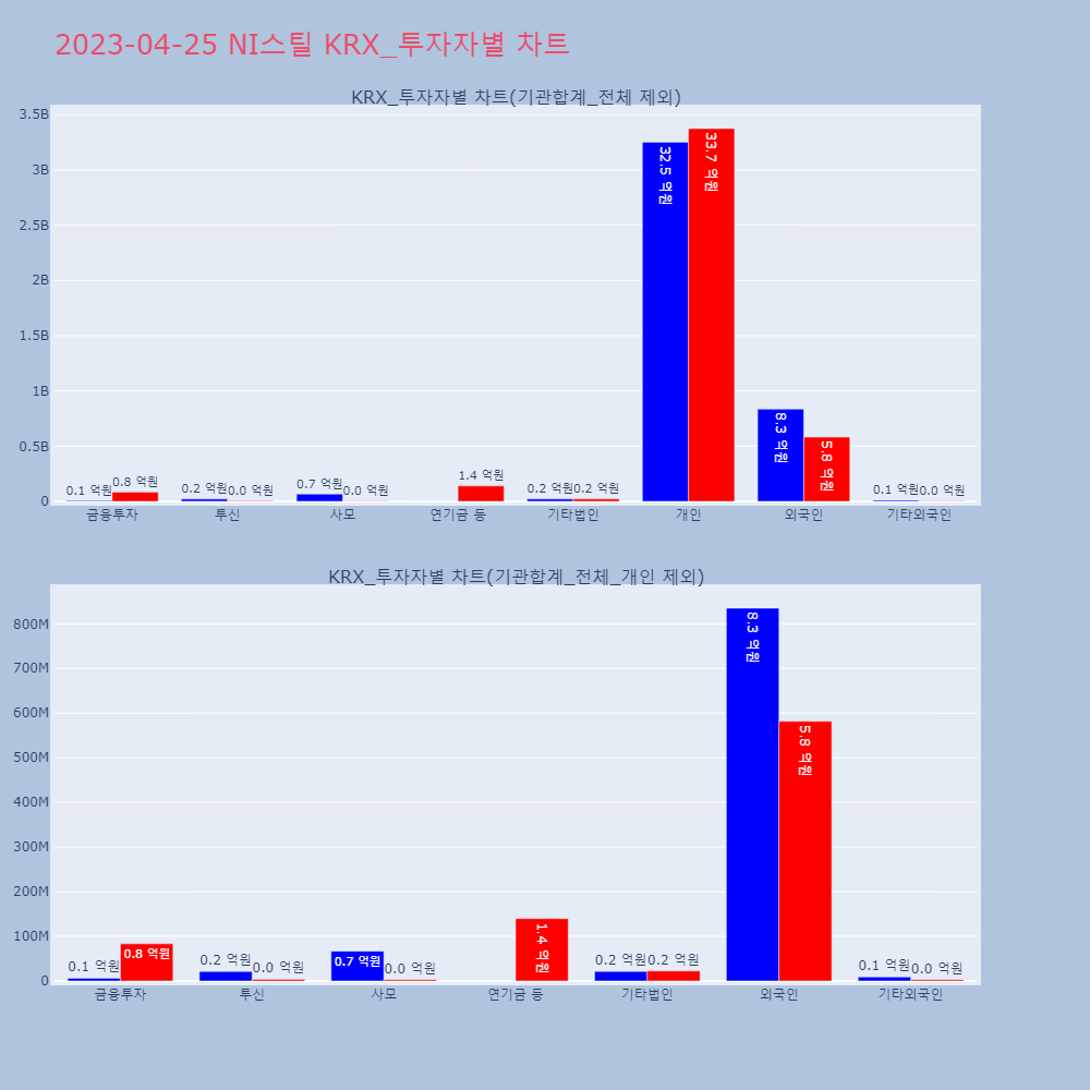 NI스틸_KRX_투자자별_차트