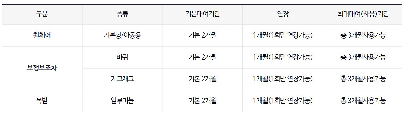 의료보조기기 휠체어 보행보조차 목발 무료대여