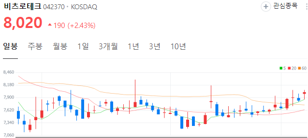 우주항공-관련주-비츠로테크-주가