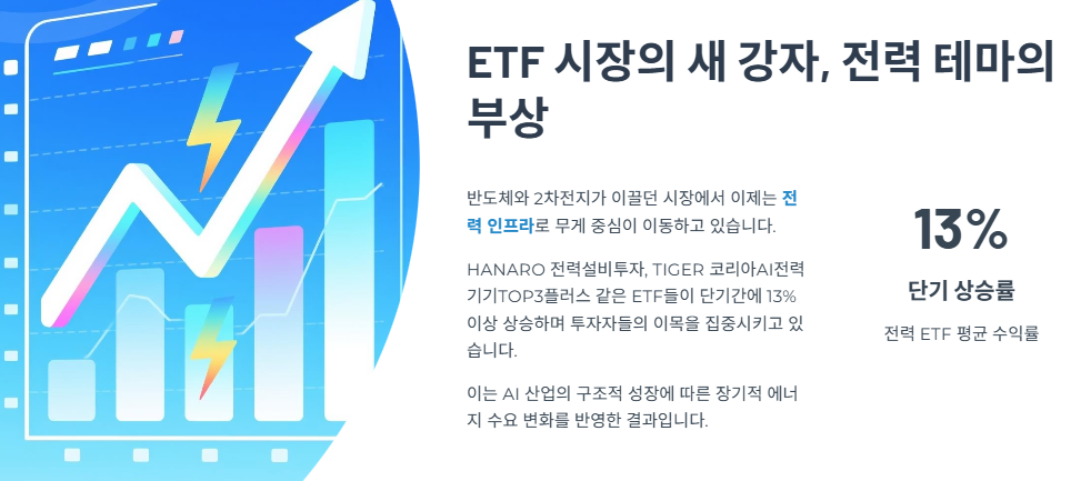 ETF 시장의 새 강자, 전력 테마의 부상