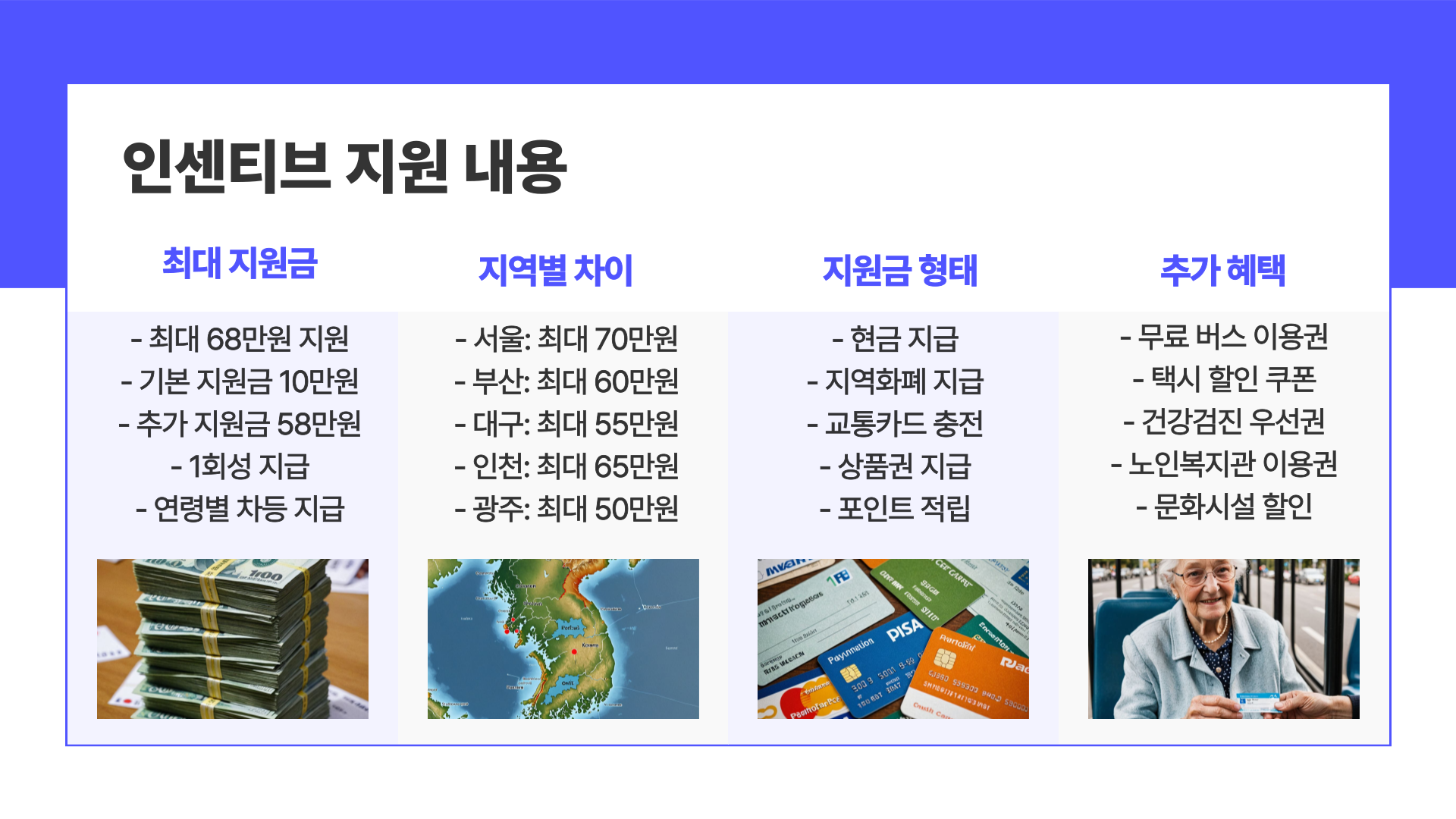 70세 이상 운전면허 반납