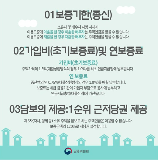 주택연금 보증 기한, 가입비 (초기 보증료), 연 보증료, 근저당권 제공