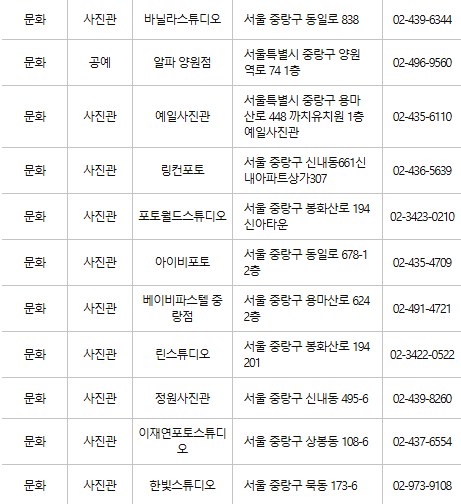 중랑구 문화누리카드 사용처