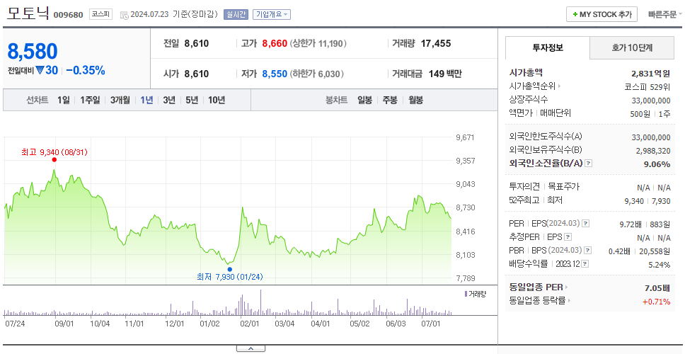 모토닉_주가