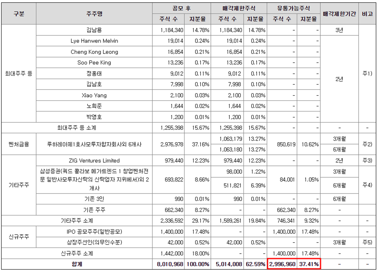 큐리옥스바이오시스템즈 공모주 청약일정(수요예측, 상장일, 공모가, 주관사)