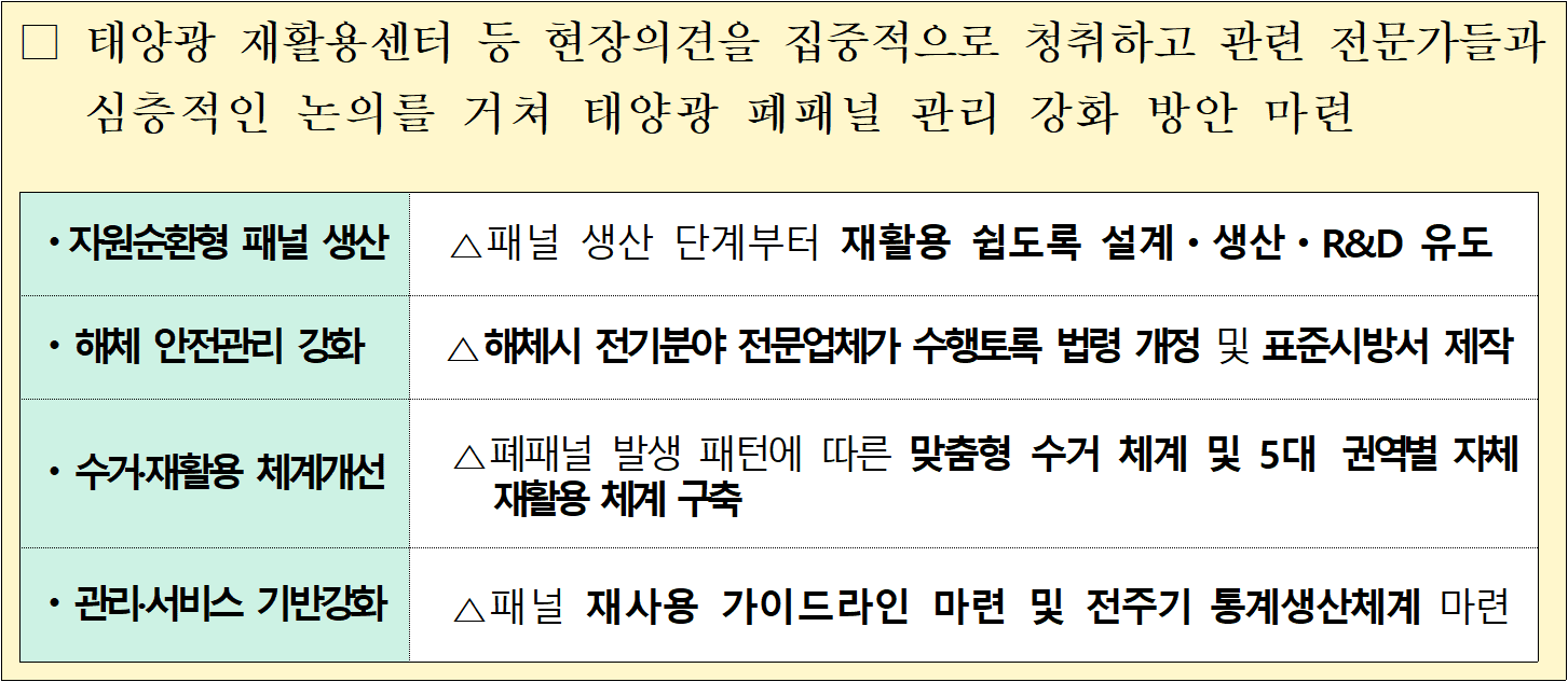 환경부 산업부, 태양광 폐패널 관리 강화 방안 마련