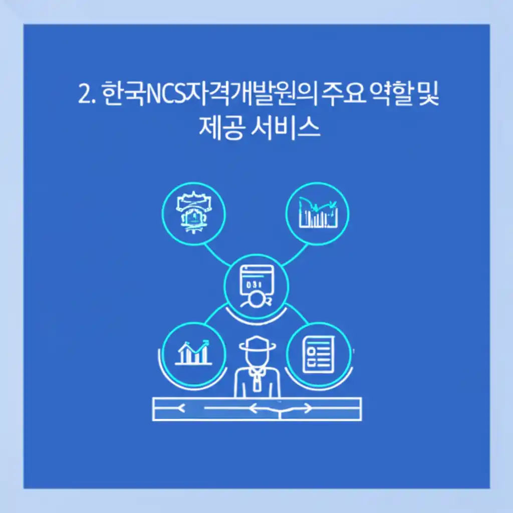 한국NCS자격개발원이 제공하는 NCS 기반 자격 개발 및 교육 지원 서비스 안내 이미지.