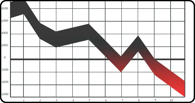 SK하이닉스 주가 전망 (+ 배당금 지급일)